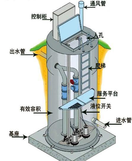 黔西南州一体化污水提升泵内部结构图